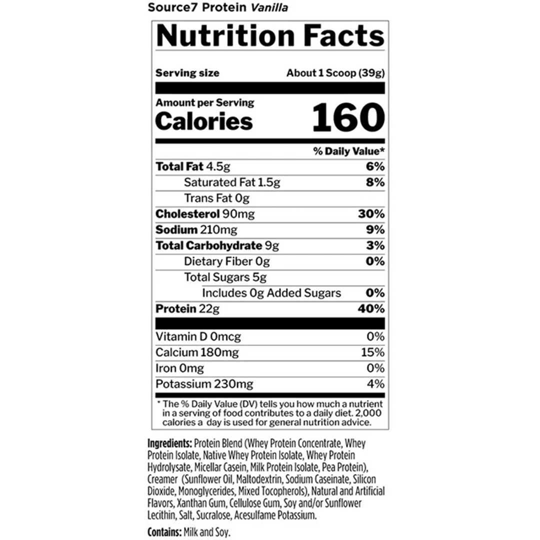 Rule 1 / SOURCE 7 PROTEIN
