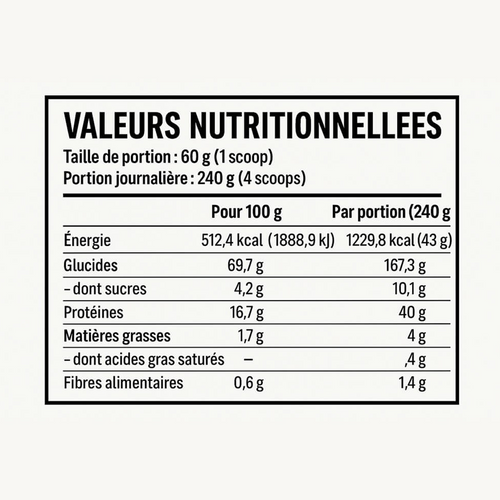 Gainer de masse dur American Wolf | 3 kg