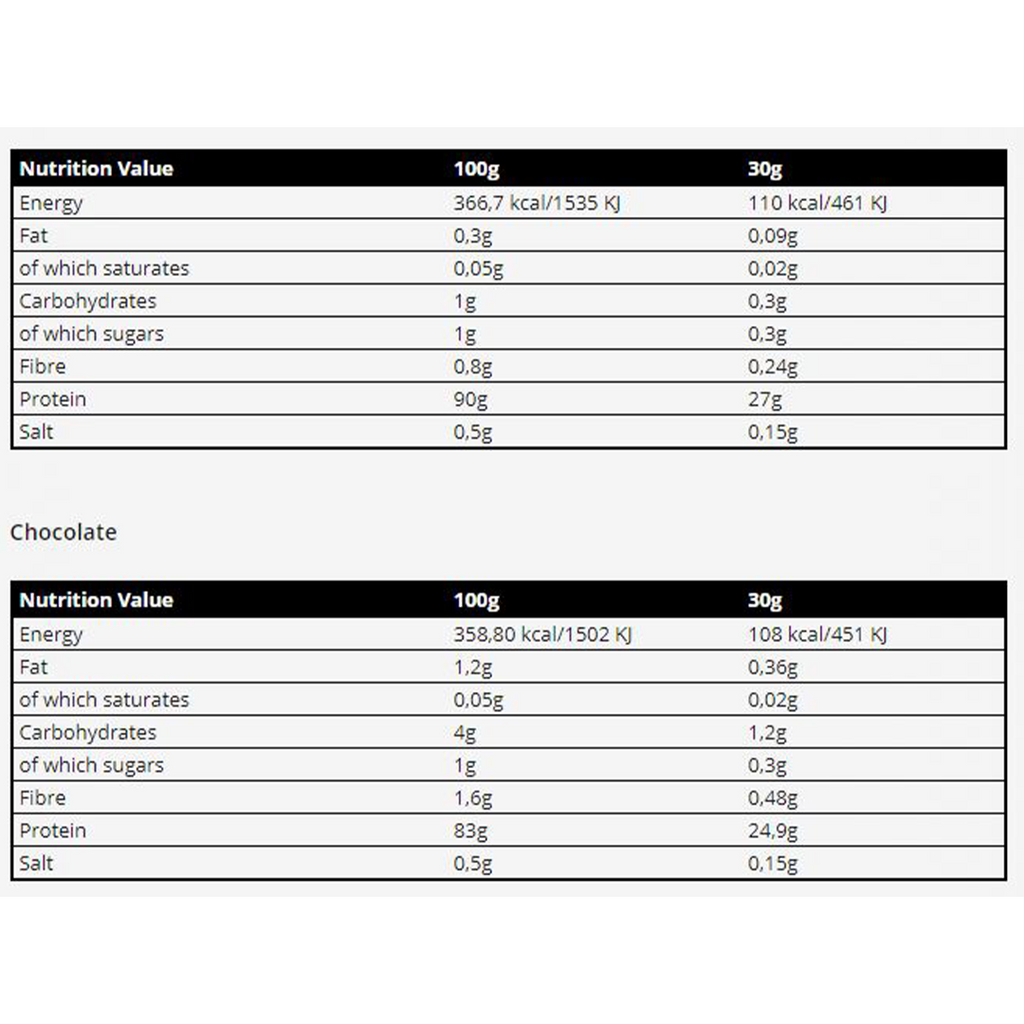 REAL PHARM – REAL ISOLATE 100 |1.800 KG