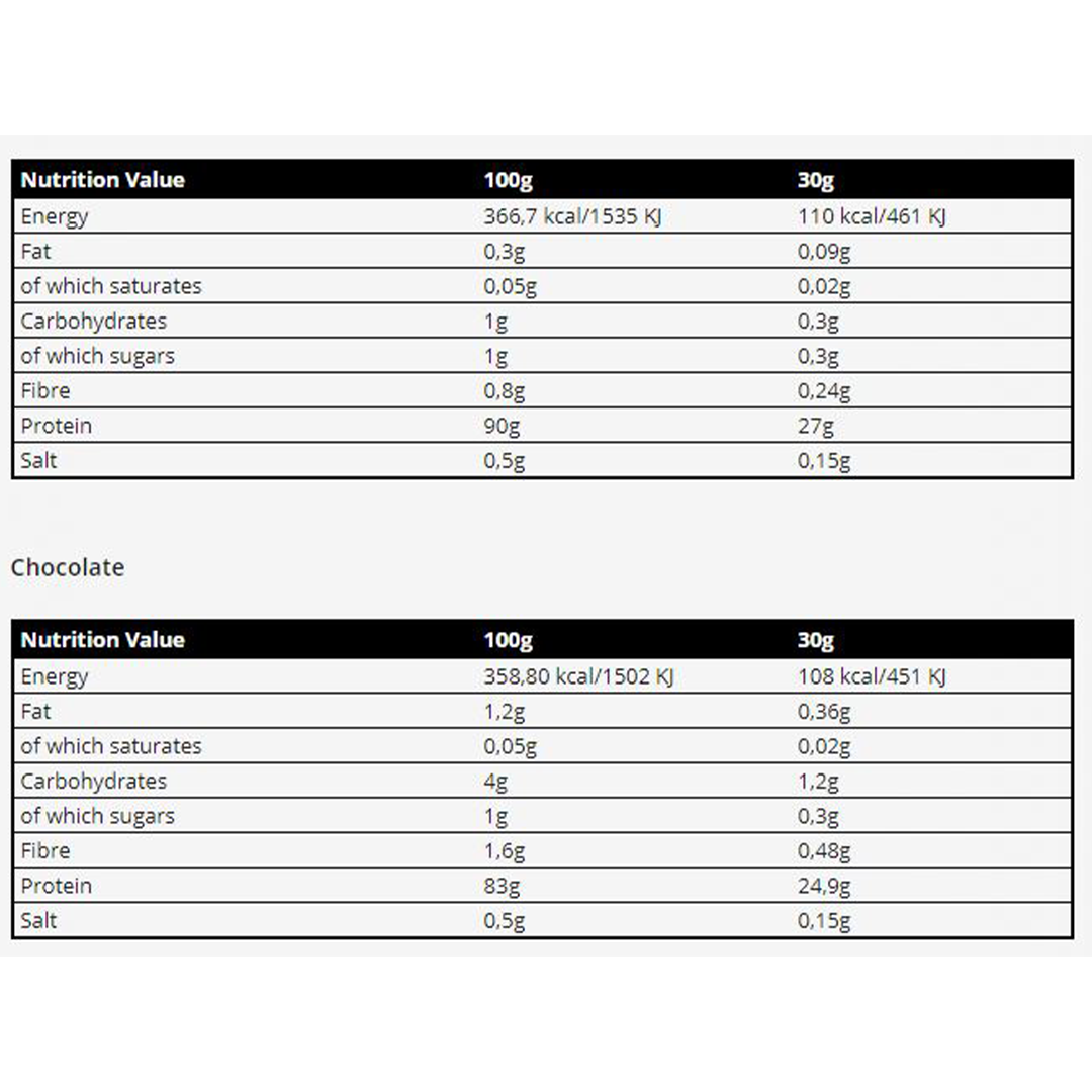 REAL PHARM – REAL ISOLATE 100 |1.800 KG