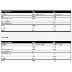 REAL PHARM – REAL ISOLATE 100 |1.800 KG