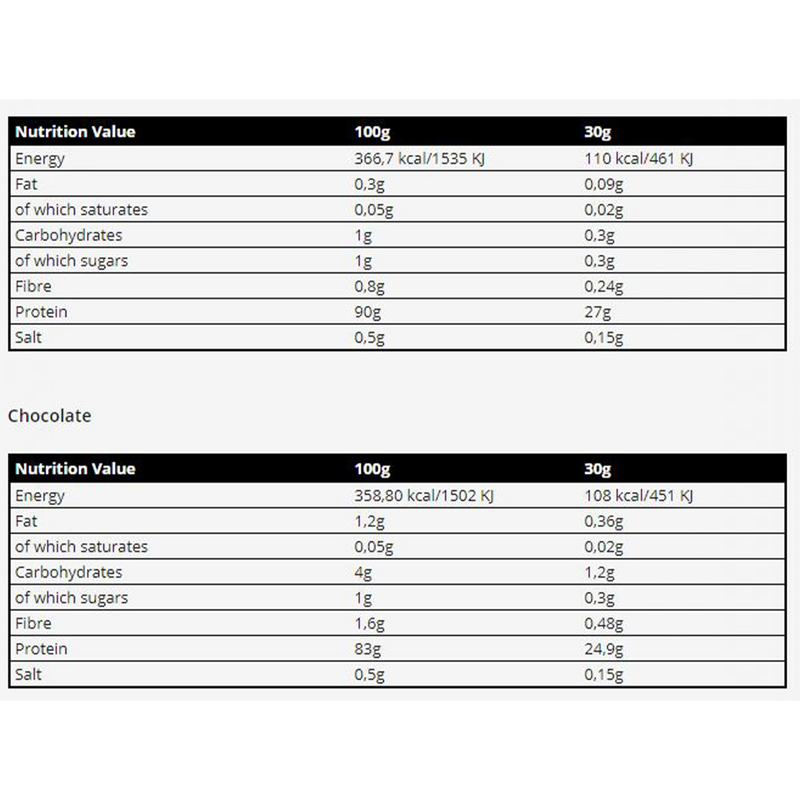REAL PHARM – REAL ISOLATE 100 |1.800 KG