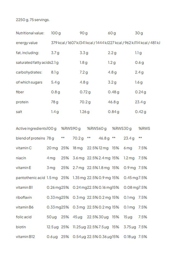 PROTEIN 80 – PROACTIVE – 2250G