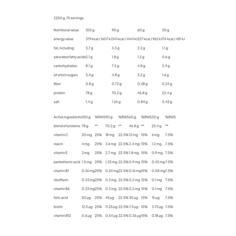 PROTEIN 80 – PROACTIVE – 2250G