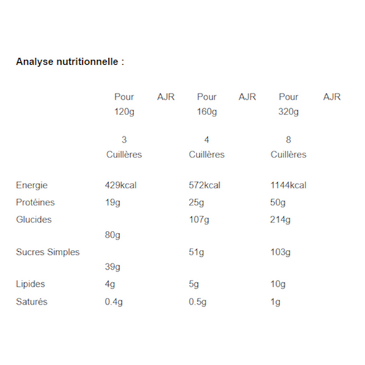 Anabolic Mass Gainer 1.3 KG Impact Nutrition