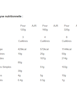Anabolic Mass Gainer 5 KG Impact Nutrition