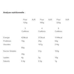 Anabolic Mass Gainer 5 KG Impact Nutrition