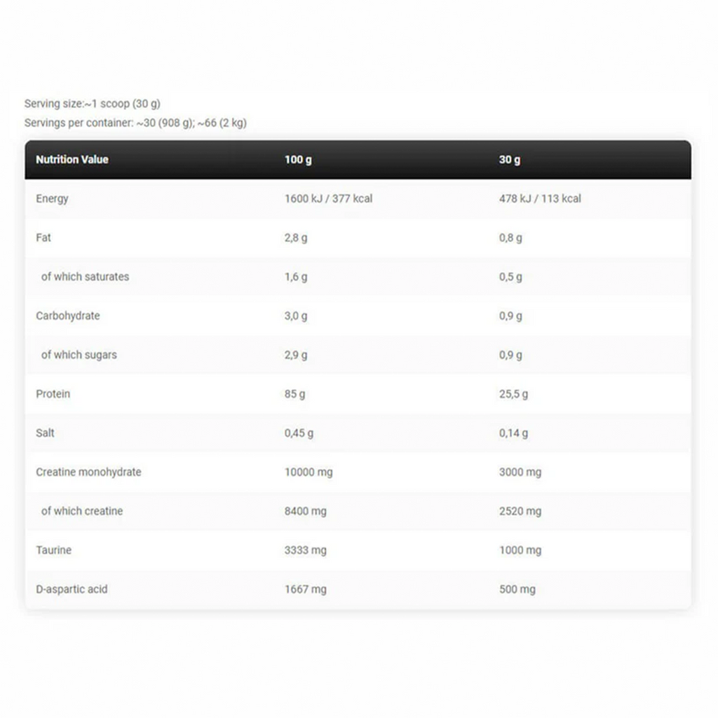 Anabolic Iso Whey (2kg) | Pure Whey Isolate KevinLevrone