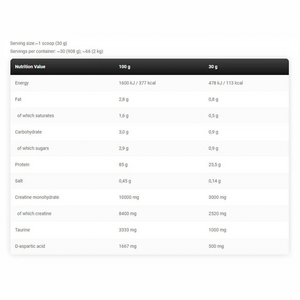 Anabolic Iso Whey (2kg) | Pure Whey Isolate KevinLevrone
