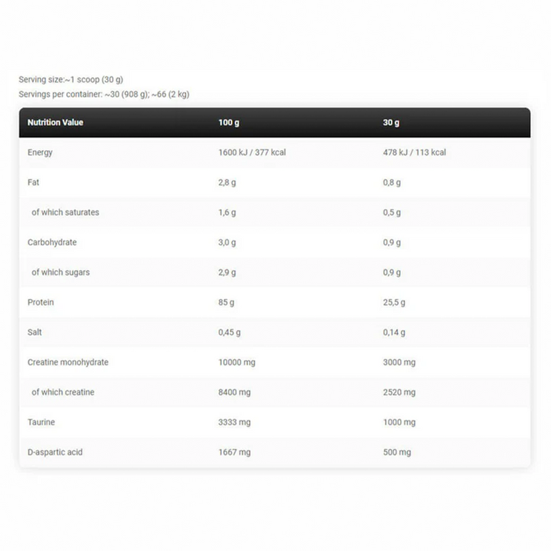 Anabolic Iso Whey (2kg) | Pure Whey Isolate KevinLevrone