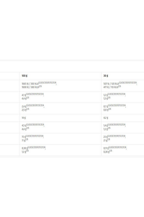 ISO GOLD – KEVIN LEVRONE – 2 KG
