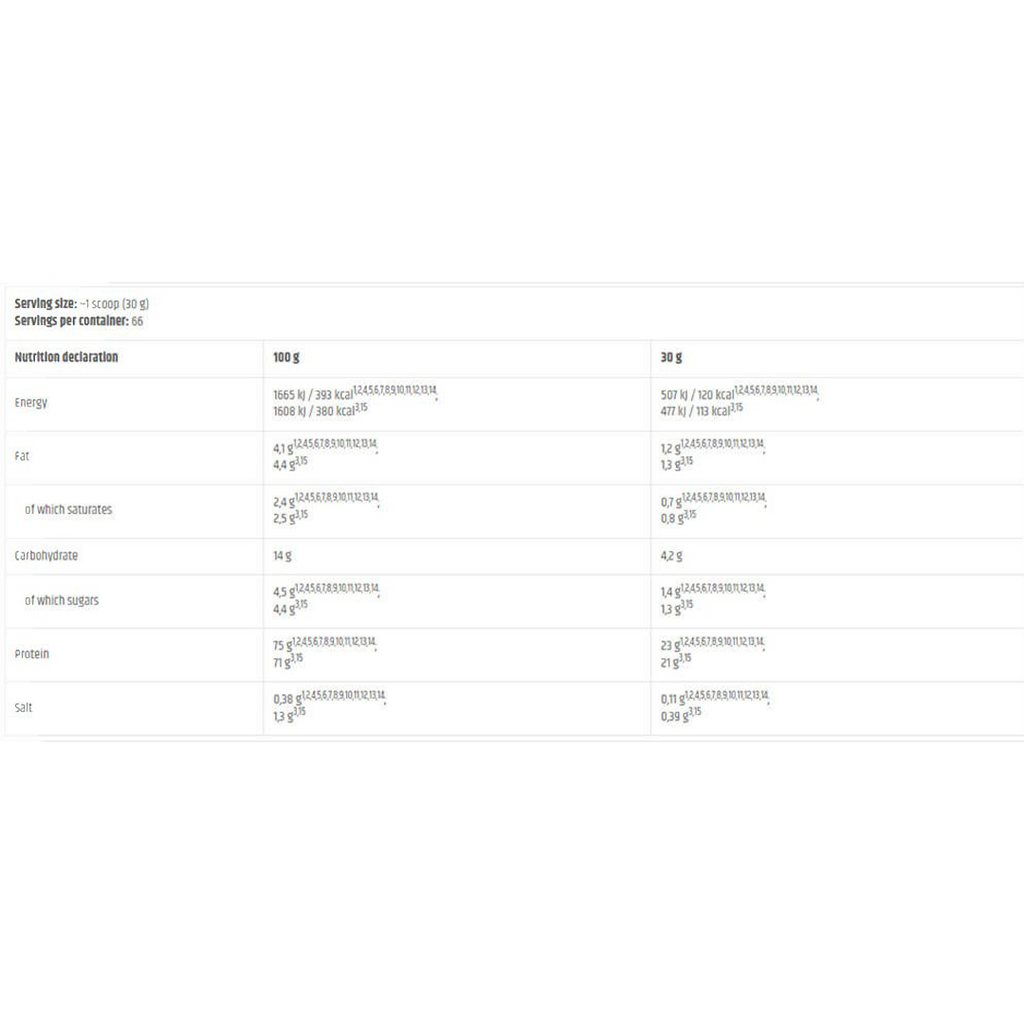 ISO OR – KEVIN LEVRONE – 2 KG