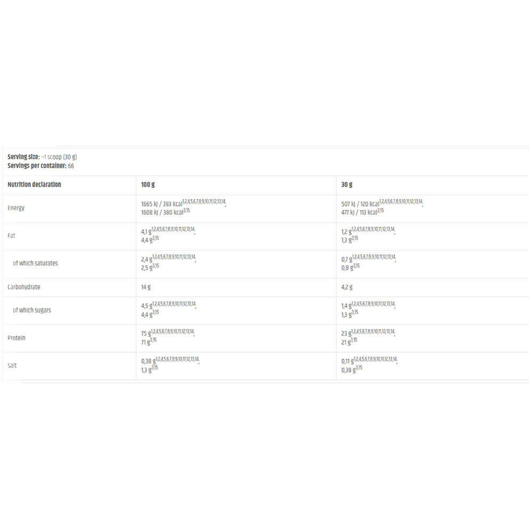 ISO OR – KEVIN LEVRONE – 2 KG