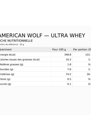 Big Promo ( Ultra Whey American Wolf )