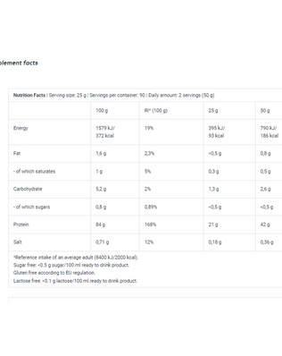 Biotech USA Iso Whey Zero | 2.270 kg