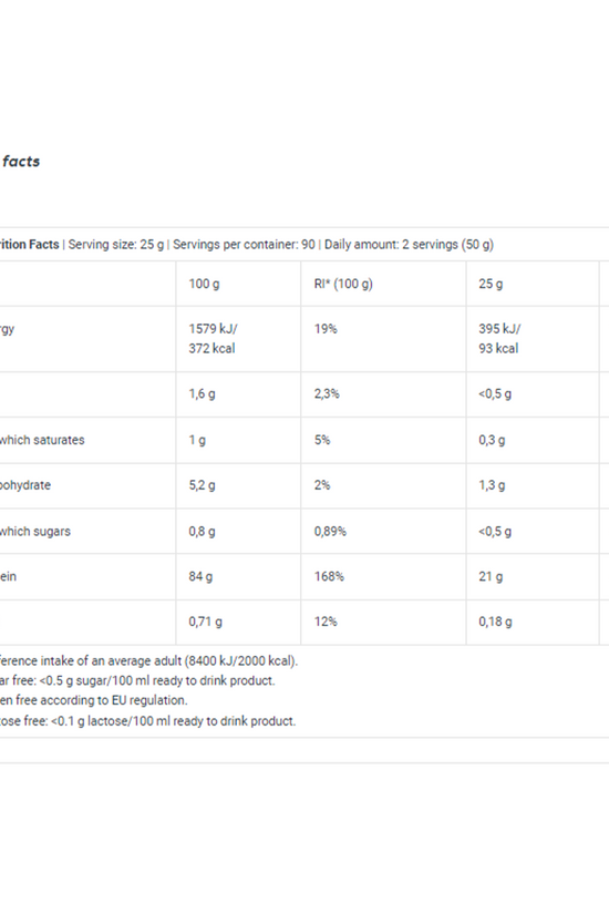 Biotech USA Iso Whey Zero | 2.270 kg